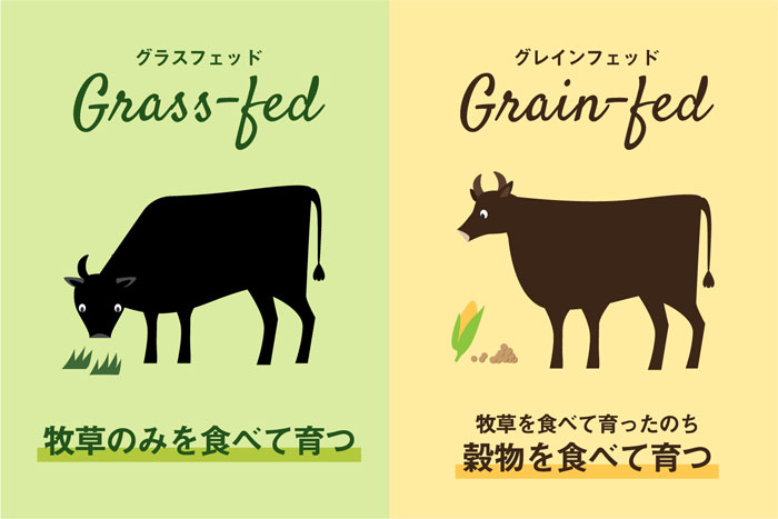 グラスフェッドビーフとは？おいしいステーキの焼き方のコツも！_画像02