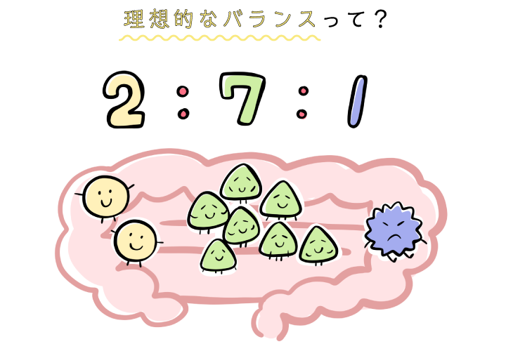 理想的なバランスって？_2:7:1